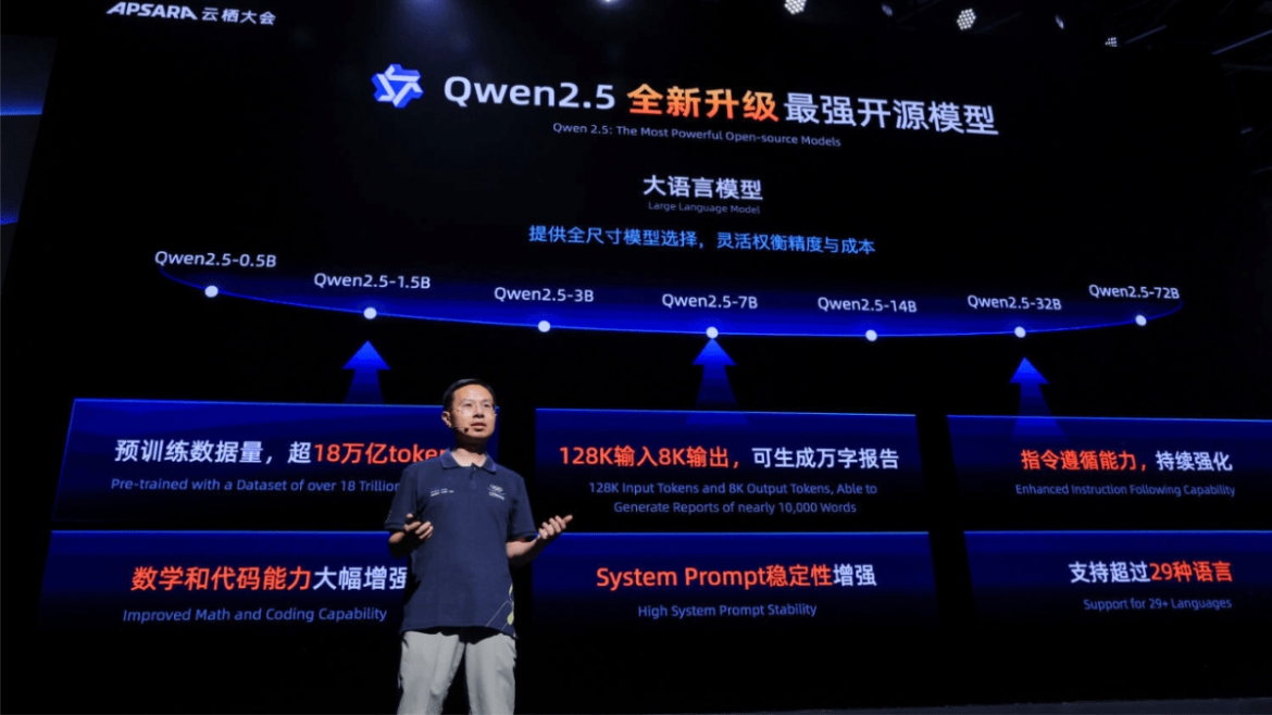 Alibaba Cloud’s Qwen2.5-VL: A Next-Gen AI Model That Controls PCs & Phones